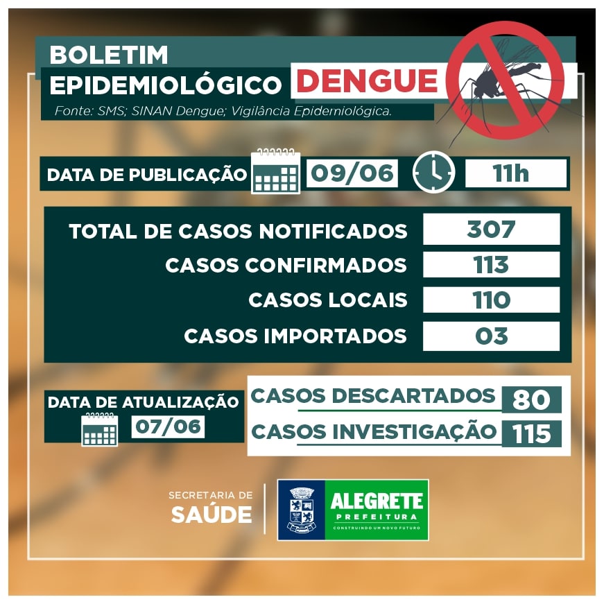 Mais Uma Morte Confirmada Por Dengue No RS